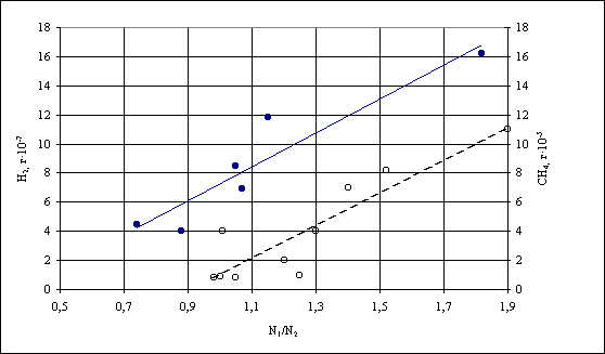 Рис.3.