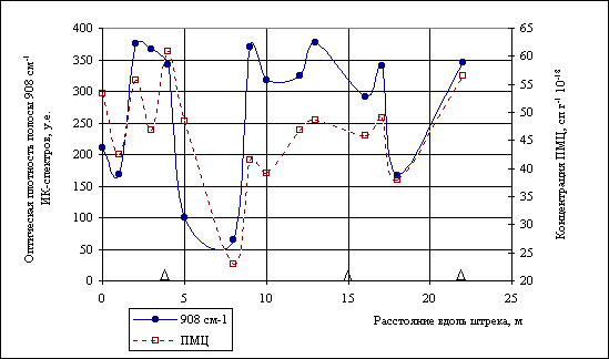 Рис.4.