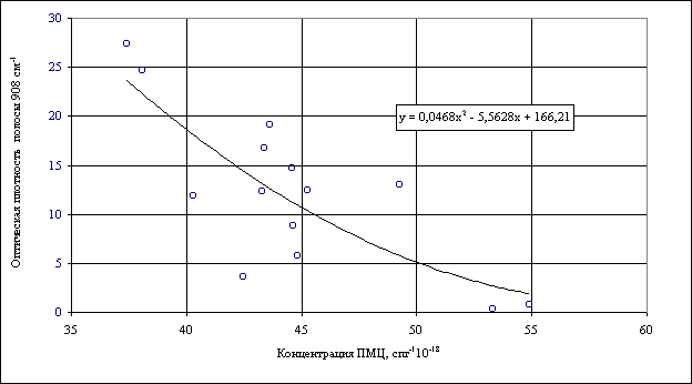 Рис.2.